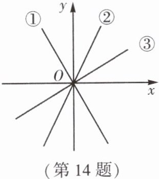 第14题