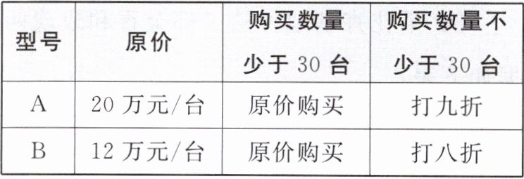 型号原价购买数量少于30台购买数量不少于30台A20万元台原价购买打九折B12万元台原价购买打八折