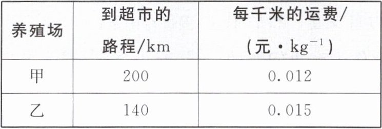 养殖场到超市的路程km每千米的运费元kg-1甲2000012乙1400015