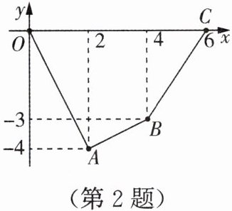 第2题