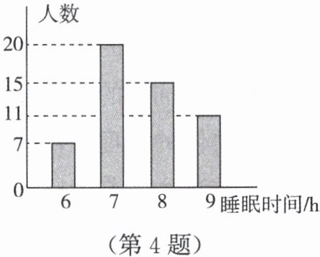 第4题
