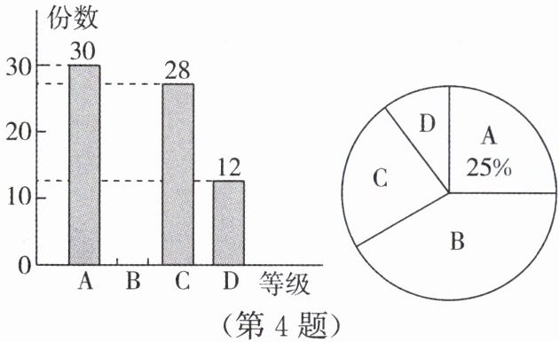 第4题
