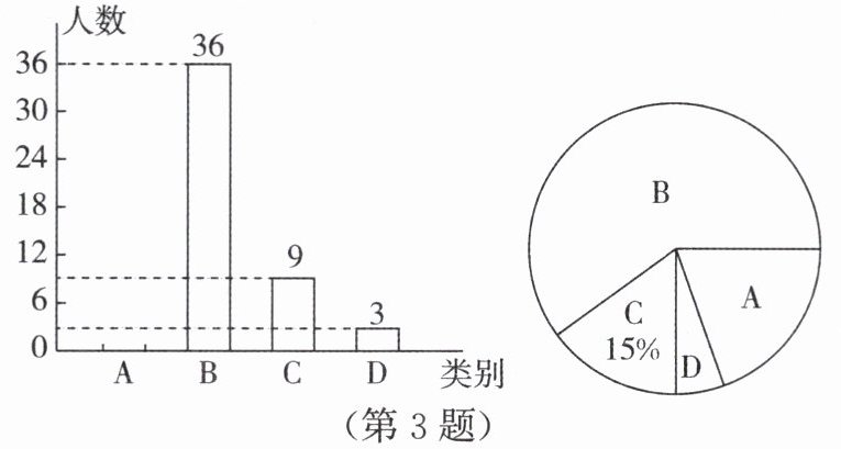 第3题