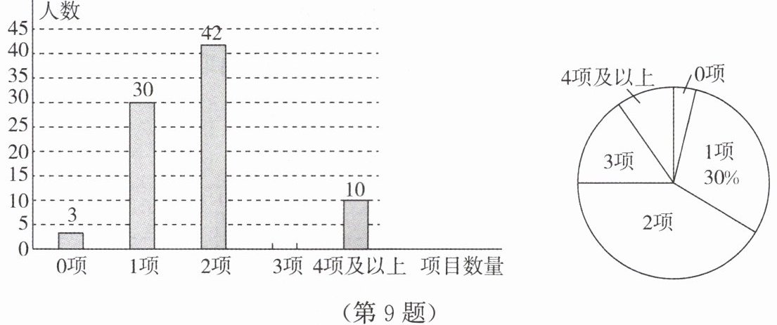第9题