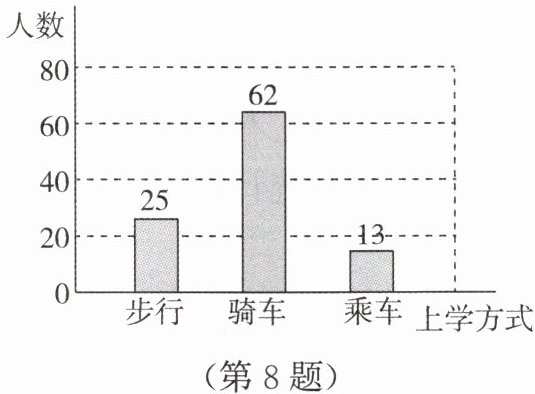 第8题