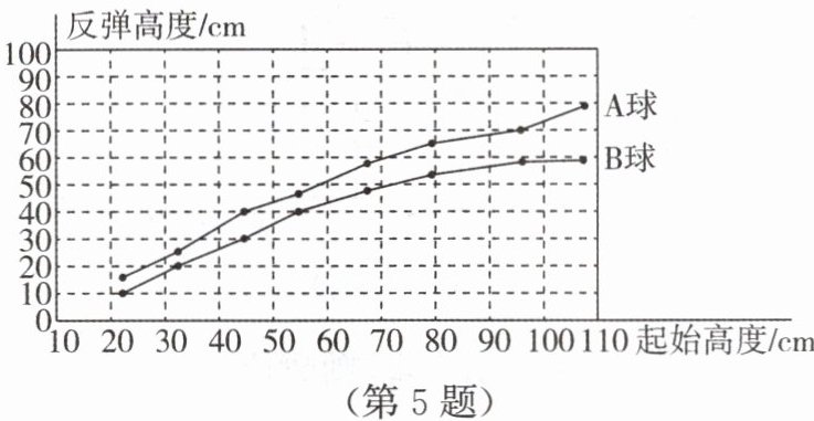 第5题