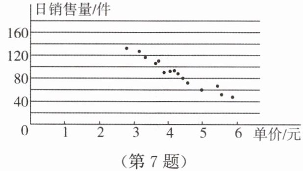 第7题