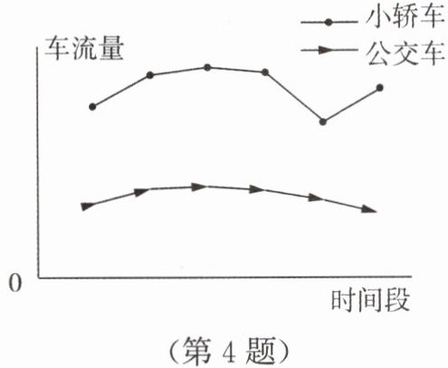 第4题