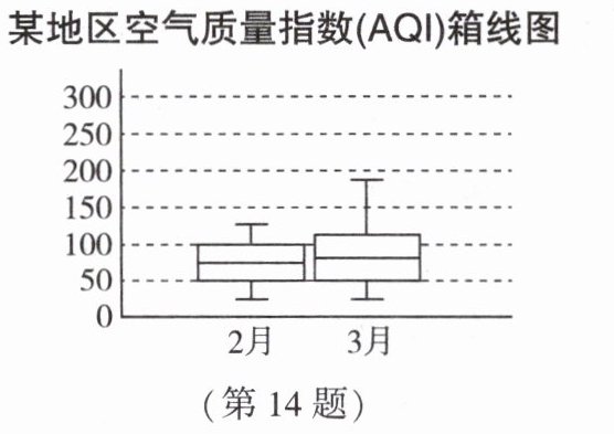 第14题