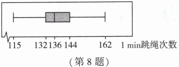 第8题