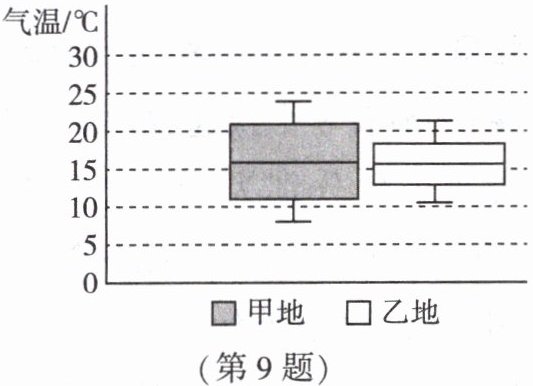 第9题