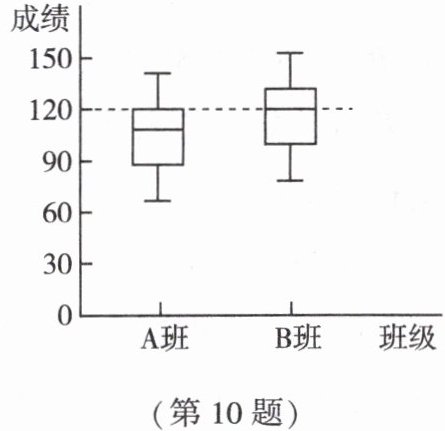 第10题