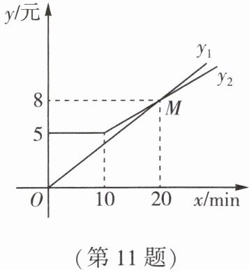 第11题