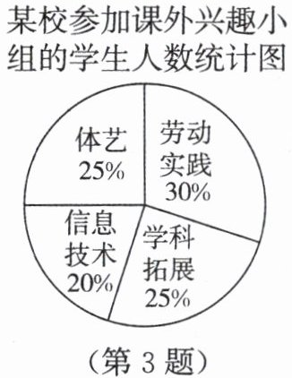 第3题