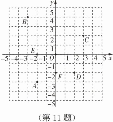 第11题