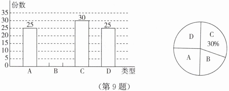 第9题