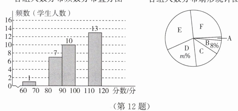 第12题