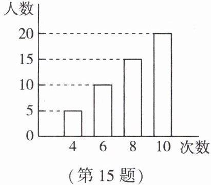 第15题
