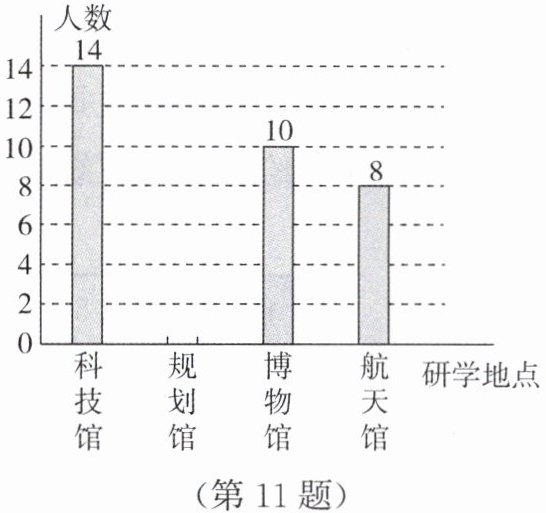 第11题