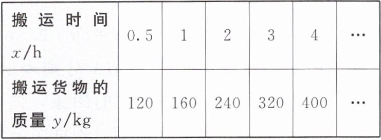 搬运时间xh051234搬运货物的质量ykg120160240320400