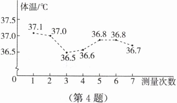 第4题