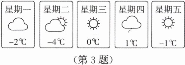 第3题