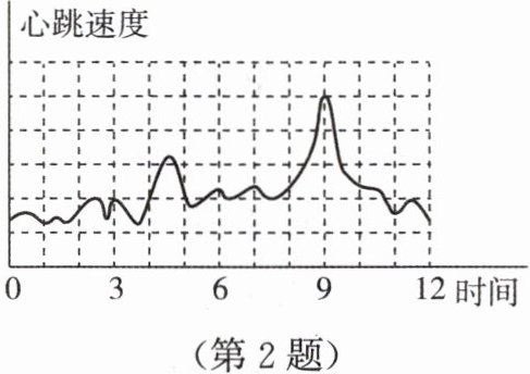 第2题