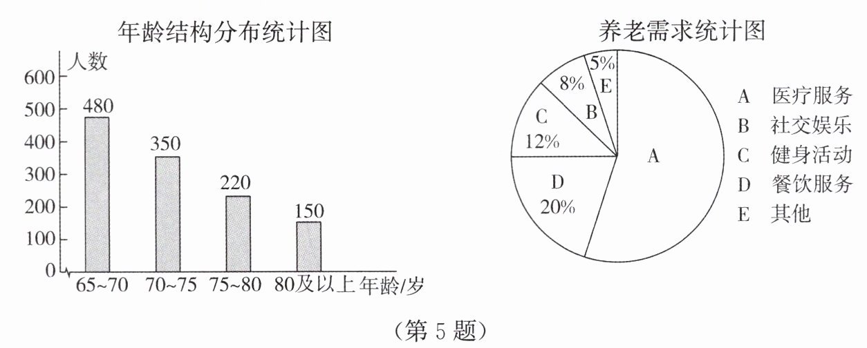 第5题