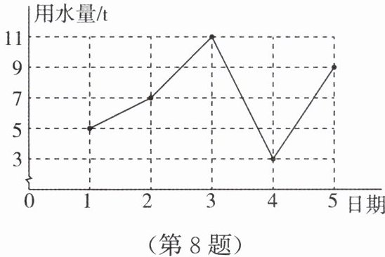 第8题