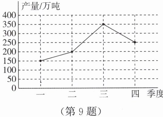 第9题