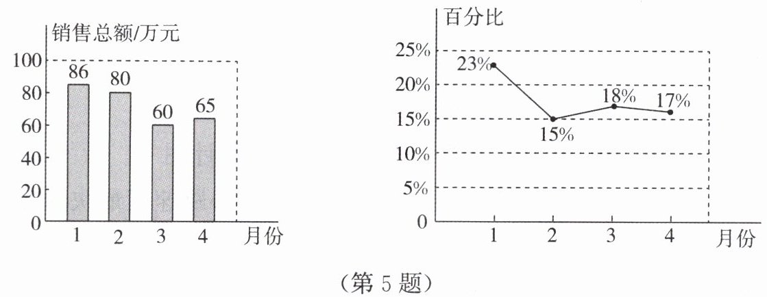 第5题