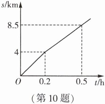 第10题