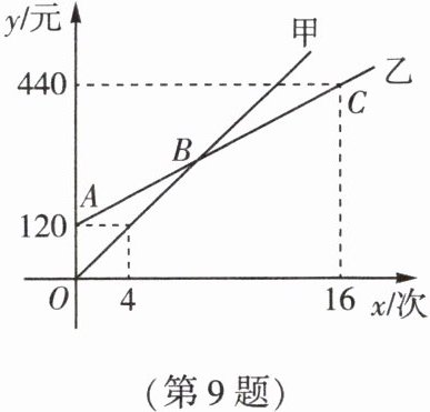 第9题