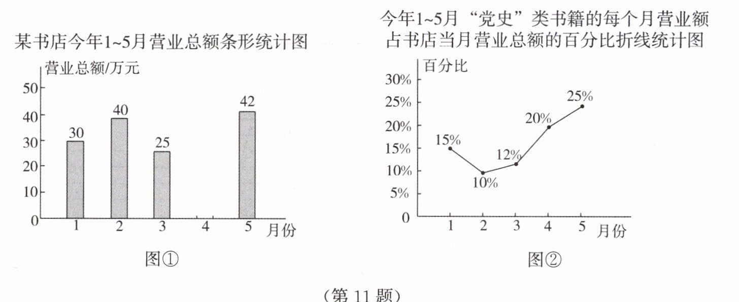 第11题