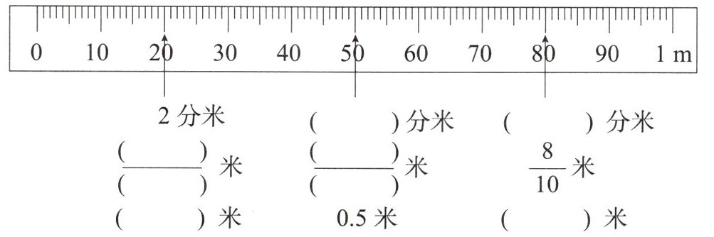 米