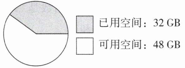 可用空间48GB