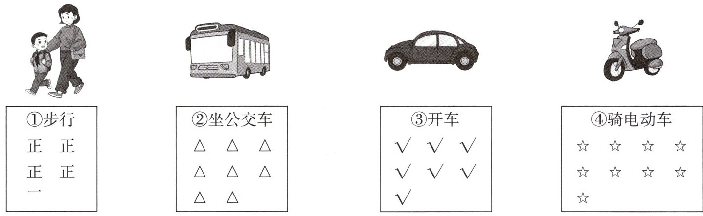 d4骑电动车