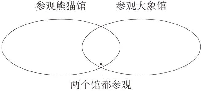两个馆都参观