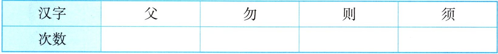 汉字父勿则须次数