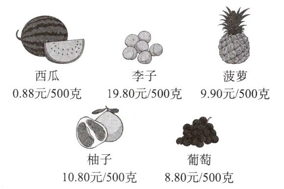 葡萄880元500克