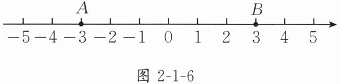 图2-1-6