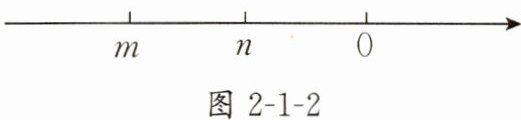 图2-1-2