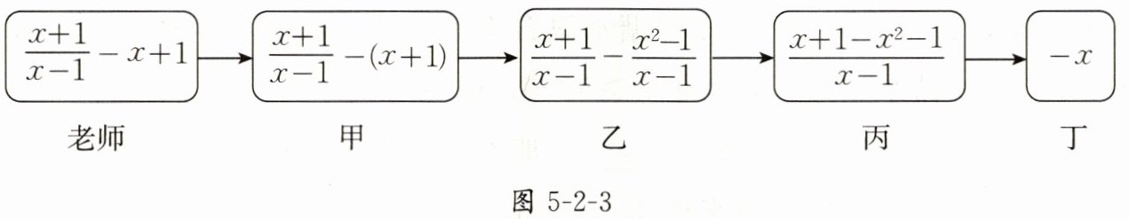 图5-2-3