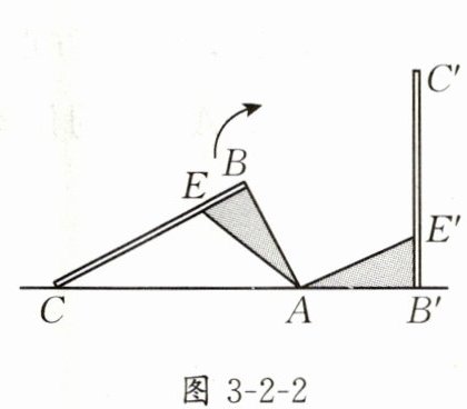 图3-2-2