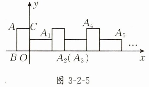 图3-2-5