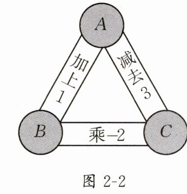 图2-2