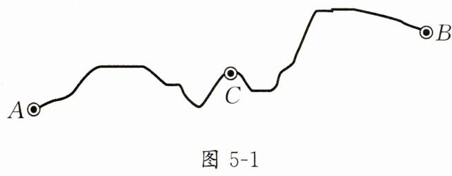 图5-1
