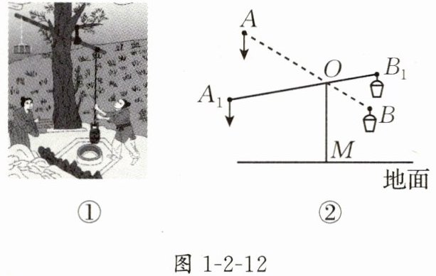 图1-2-12