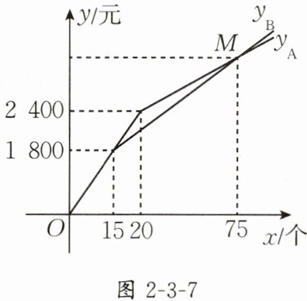 图2-3-7
