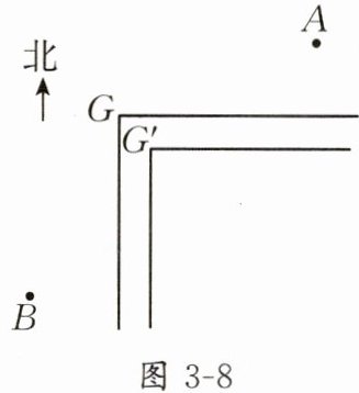 图3-8